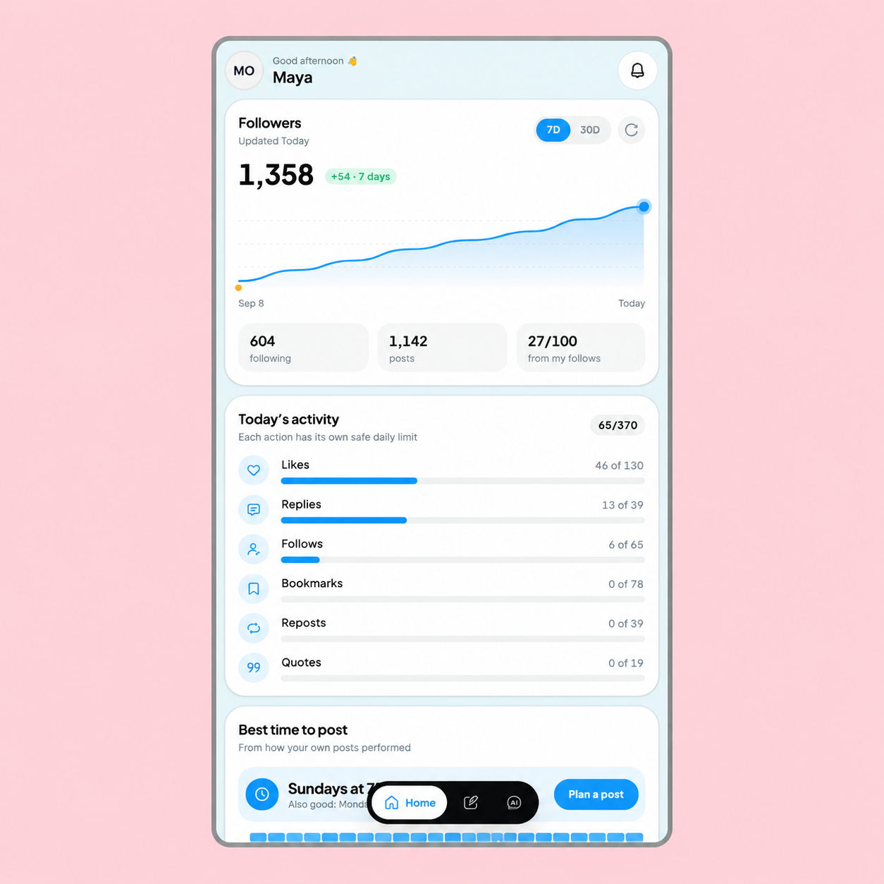 Growth Stats